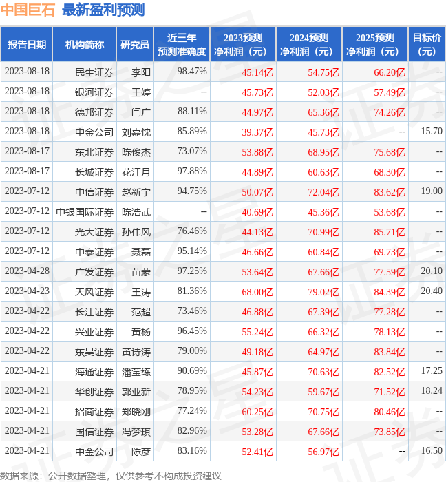 民生证券：给予中国巨石买入评级