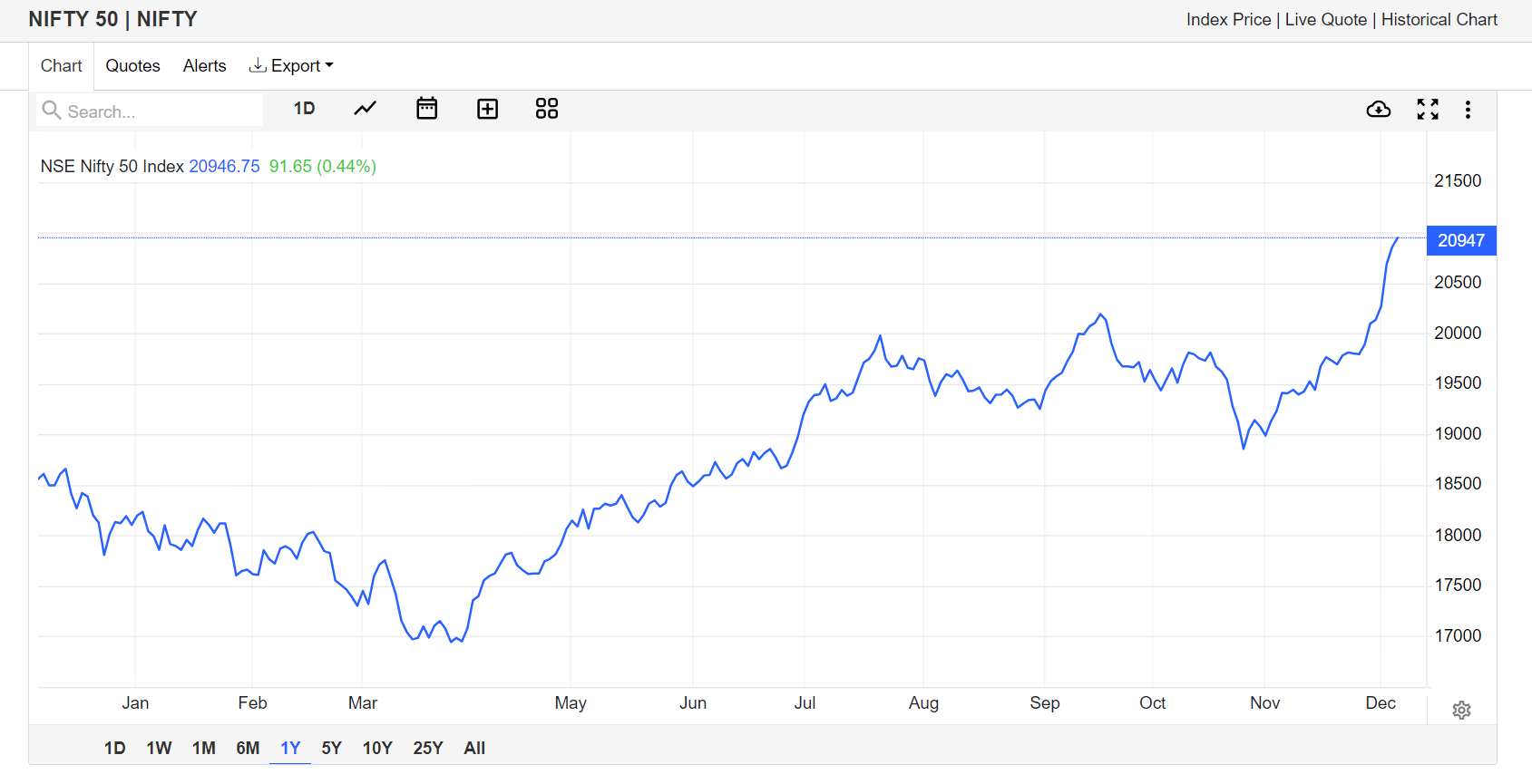 疯狂的印度股市：或连涨八年，但隐忧不少_凤凰网