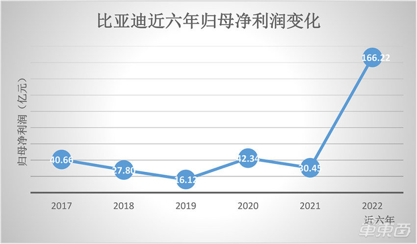 曾毓群回应宁德时代传闻：已开发出圆柱电池，将加速出海