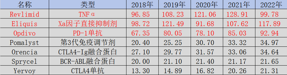 图片[2] - 火爆的ADC，是创新药的未来吗？ - 网络动向论坛 - 吾爱微网