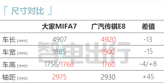上汽MIFA7两天后预售支持换电 预计卖22.98万起-图1