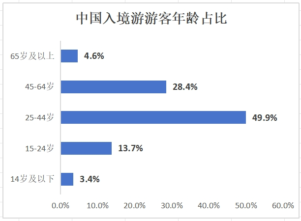 图片[2] - 2024，入境游真正复苏还要跨过几道坎？ - 网络动向论坛 - 吾爱微网