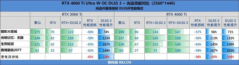 可能是3K价位最高颜值!七彩虹iGame RTX 4060 Ti Ultra W OC 8GB评测:性能不弱于RTX 3070