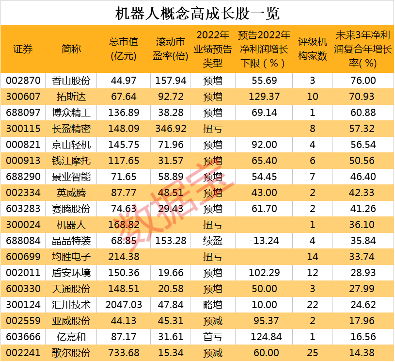 人工智能龙头将发布软硬一体机器人！“机器人+”方案加码产业发展