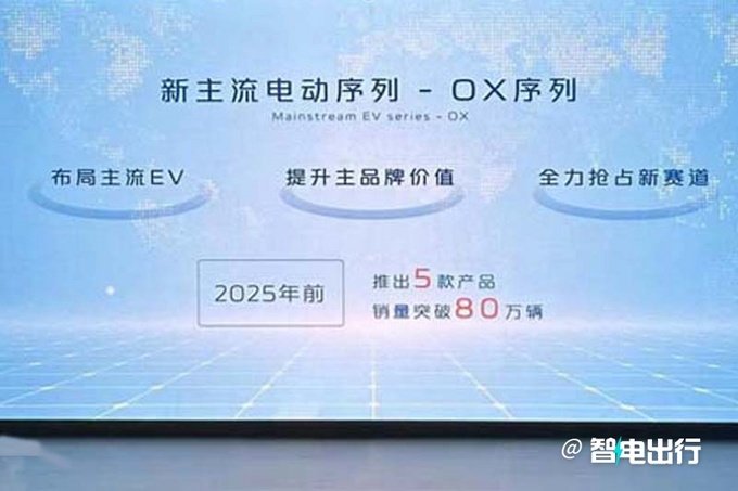长安2年内将发22款新车打造新电动序列 PK比亚迪-图6