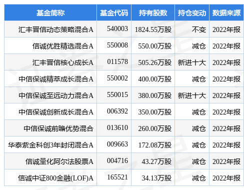 东方财富最新公告：为子公司天天基金提供最高额保证担保