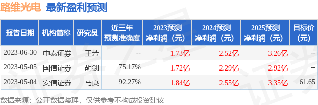 国内哪家助孕机构好点（路维光电上市时间和价格）路维光电股份有限公司，