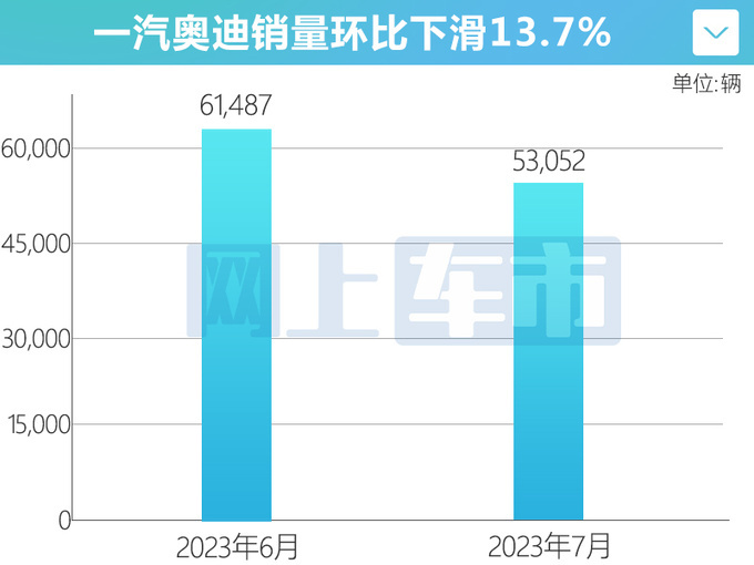 宝马奔驰车展11款新车上市 奥迪没新车-销量暴跌20-图5