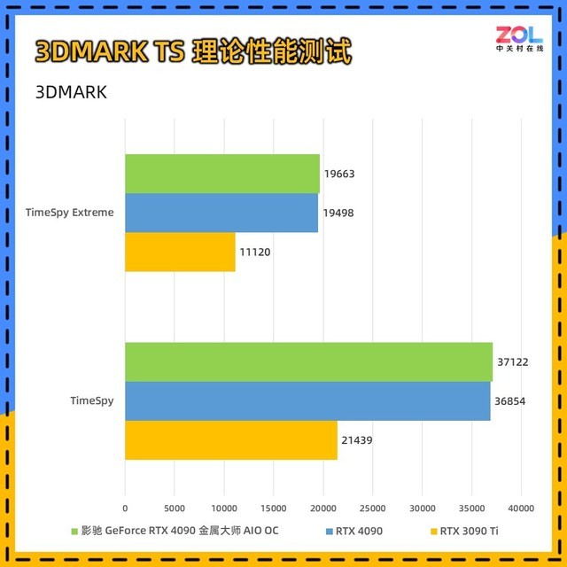 影驰RTX 4090金属大师AIO OC评测 水冷新旗舰