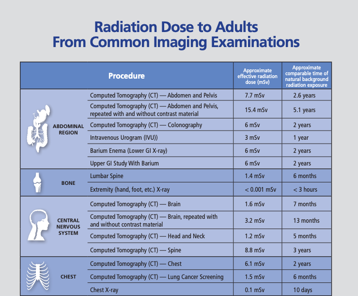 图源:参考资料 10