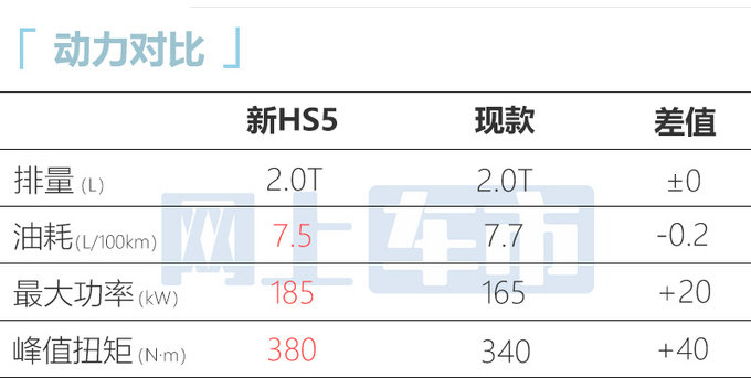 红旗大改款HS5配置曝光预计售18.98-25.78万-图12
