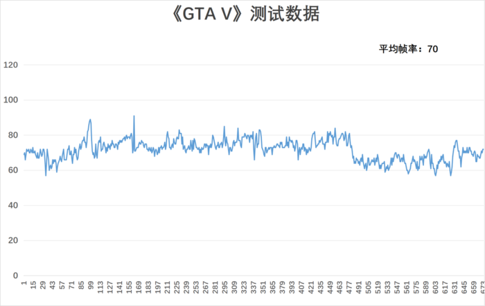 OneXPlayer飞行家F1掌机评测:移动游戏利器,《赛博朋克2077》流畅玩