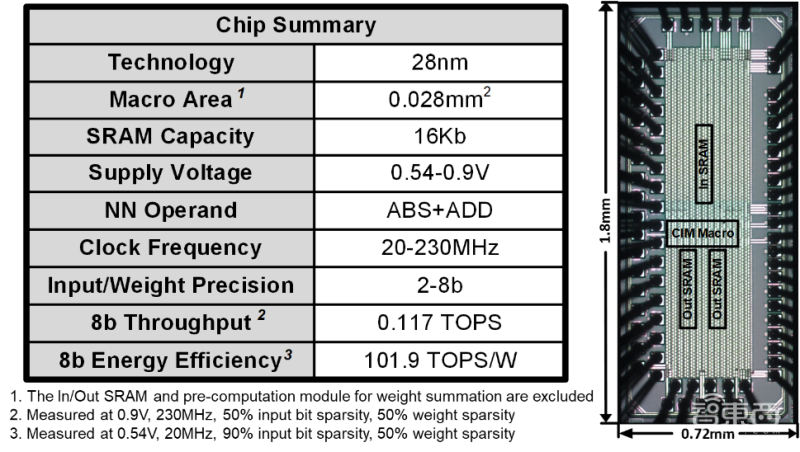 AI作画火爆全球背后,英伟达凭AI技术再占先机