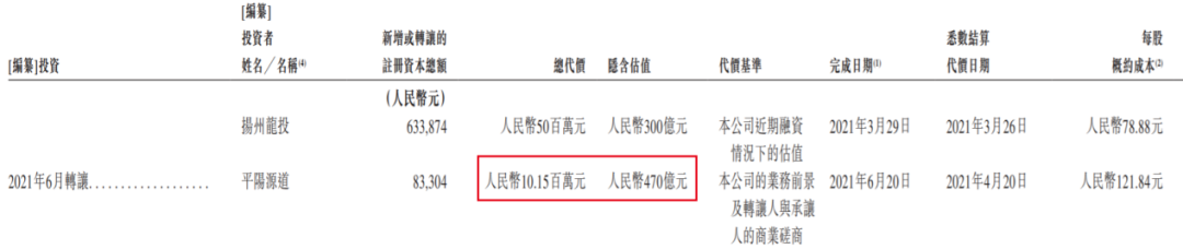 优必选上市首日破发，第一大机构股东腾讯仍浮盈超10亿 - 网络动向论坛 - 吾爱微网