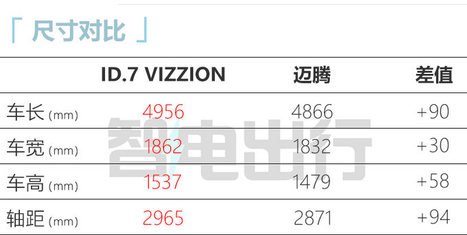 大众ID.7 VIZZION六月上市 预计22万起售 VS比亚迪汉-图2