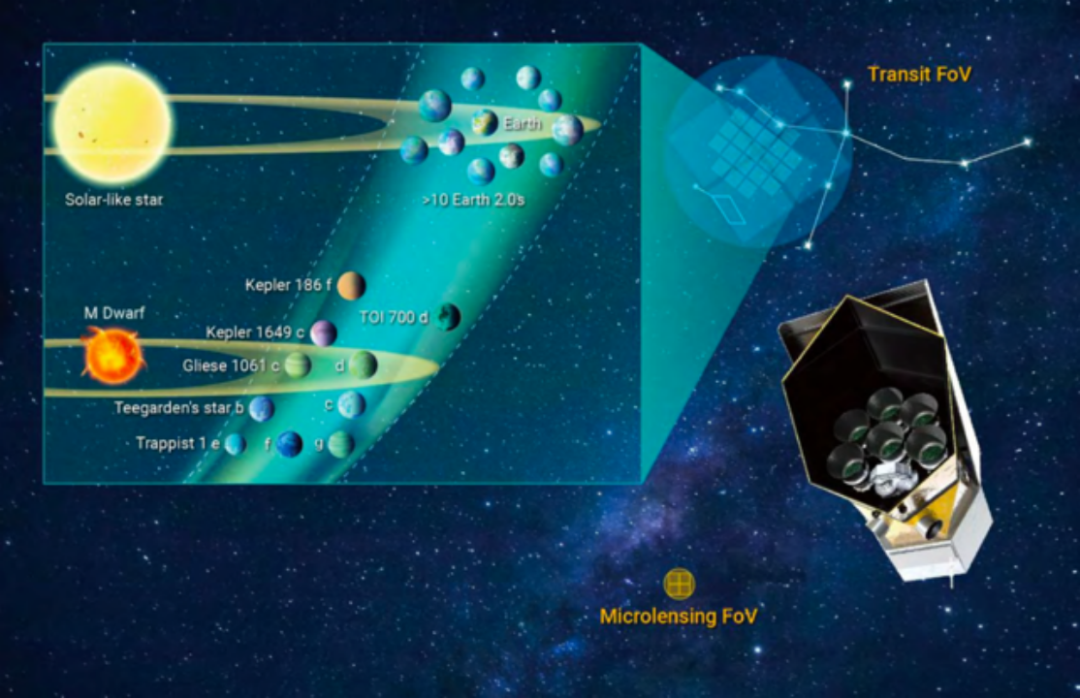 ET卫星艺术图。(图源【7】)