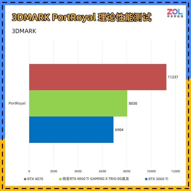 微星RTX 4060 Ti魔龙评测 极致 冷·静