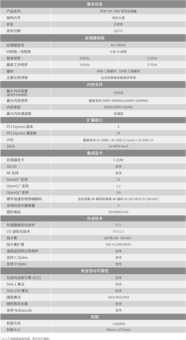 国产兆芯x86 CPU学习Intel/AMD:0成本提升单核性能