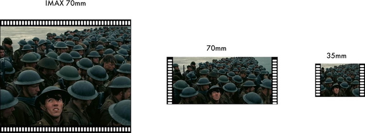 Aspect-Ratio-Calculator-IMAX-70mm-Film-Stock-for-Aspect-Ratio.jpg