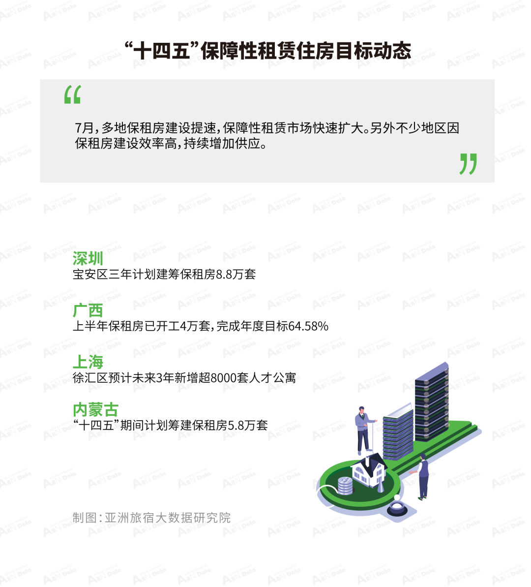 2023年7月亚洲（中国）长租公寓发展报告