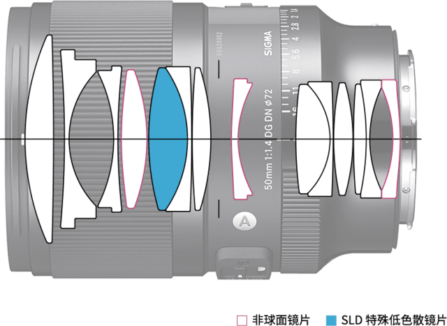 适马发布新镜头50mm F1.4 DG DN丨Art