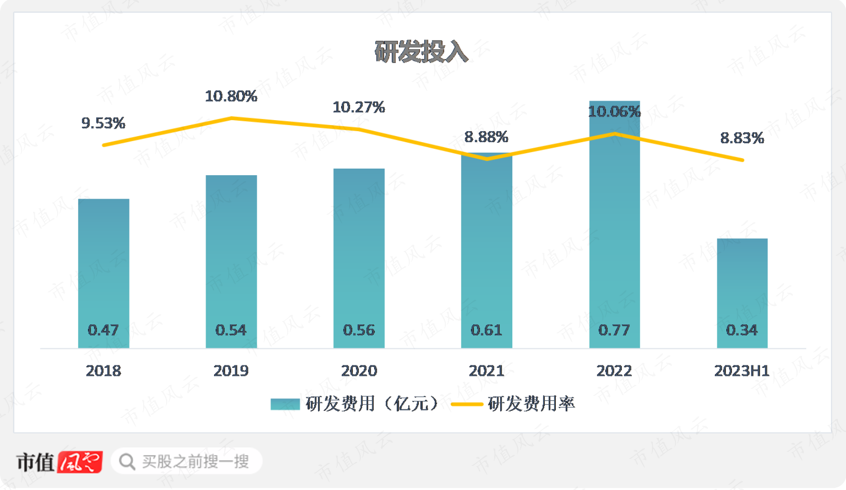 (来源:市值风云APP)