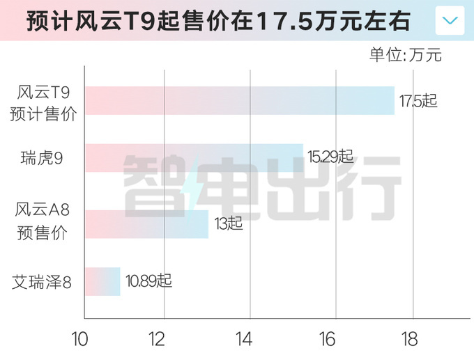 奇瑞瑞虎9混动首车下线明年上市 预计卖17.5万起-图3