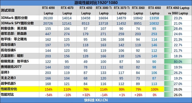 如何做到5999元!机械革命极光Pro评测:i7-12650H+ RTX 4060当今最具性价比组合