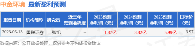 试管助孕机构排行榜（中金国联投资管理有限公司）中金国联控股集团怎么样，