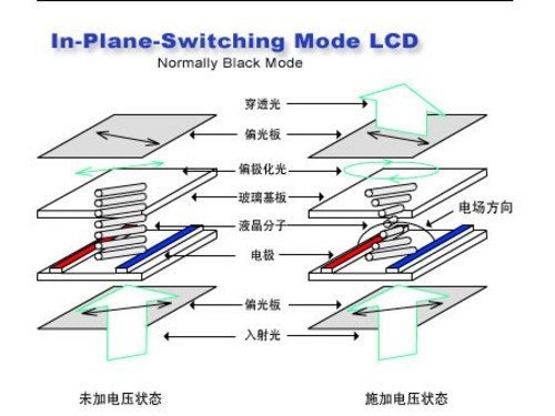 IPS家族再填新势力 IPS BLACK到底是什么?