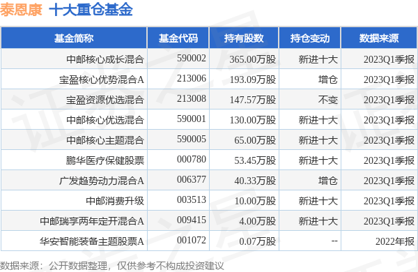 杭州供卵试管助孕机构靠谱吗（泰恩康公司）泰恩康产品目录，