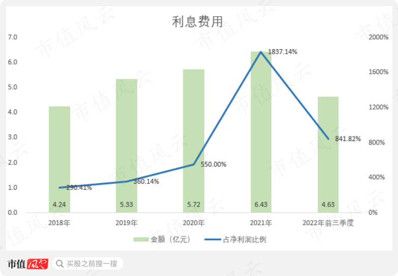 (制图:市值风云APP)