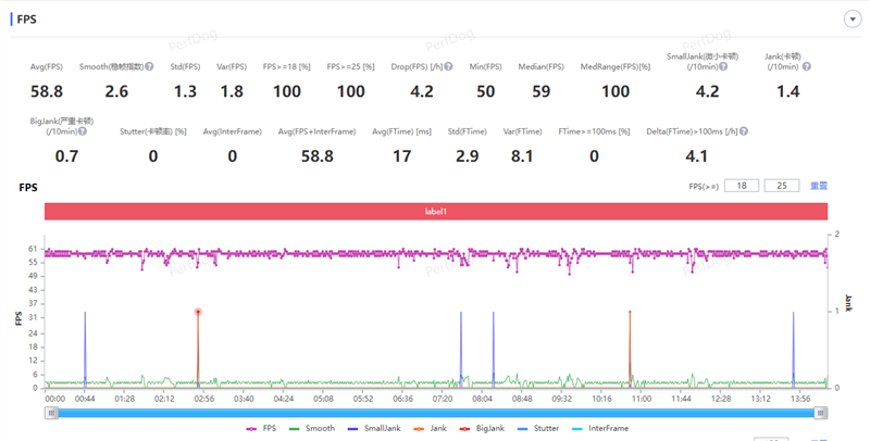 联发科天玑9300全球首发评测:全大核猛如虎!GPU/AI双惊喜