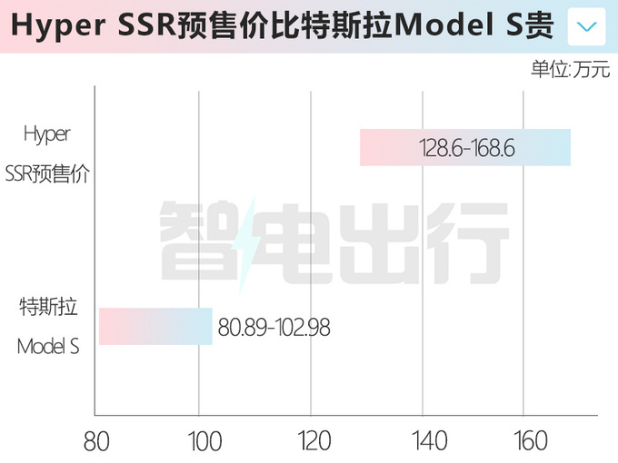 广汽埃安超跑10月9日上市预售126.8万起 1.9s破百-图2