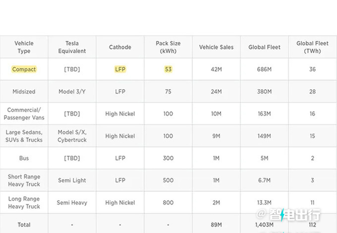 特斯拉新Model 2曝光明年在华投产/售价不到20万-图4