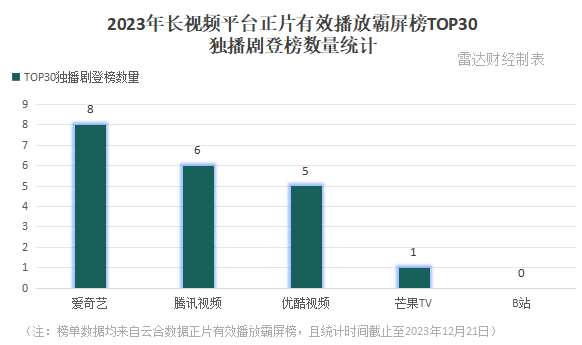 图片[2] - 风云2023，长视频大战谁是赢家？ - 网络动向论坛 - 吾爱微网