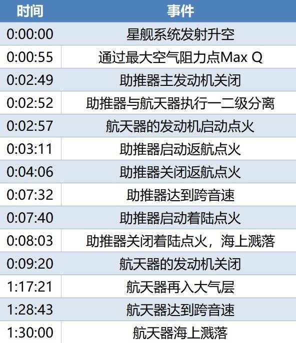 炸了!马斯克的星舰首飞失败 但火星梦更进一步