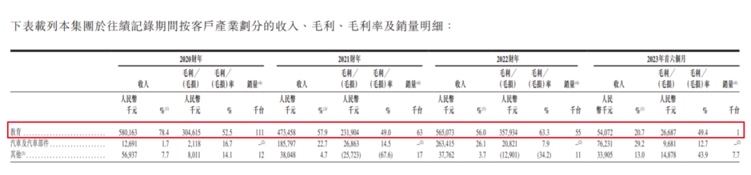 优必选聆讯后资料集