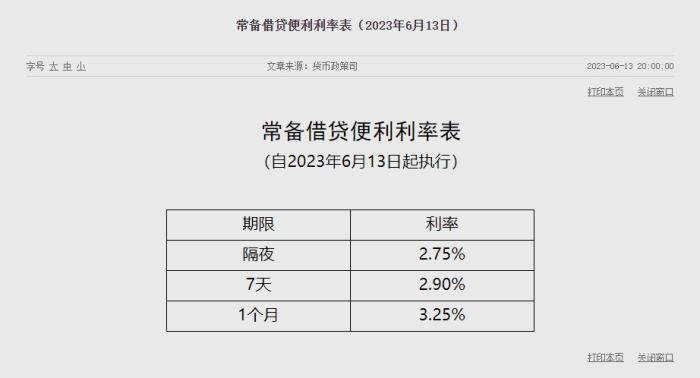 6月13日,SLF利率表。