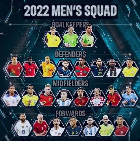 FIFA年度最佳阵26人候选名单：梅西、C罗入选