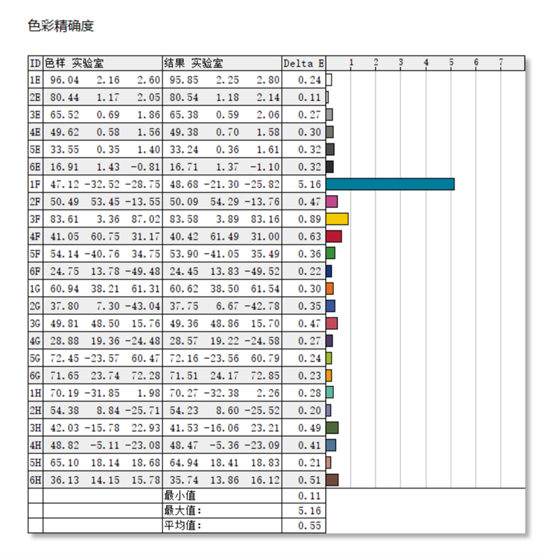 谁说集显不能玩游戏?联想小新Pro 16 2022锐龙版评测:续航超15小时