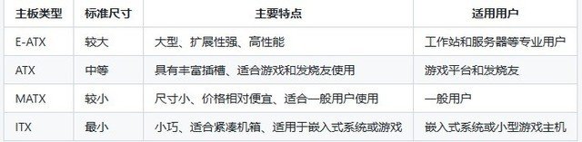ATX还是ITX?主板尺寸有玄机