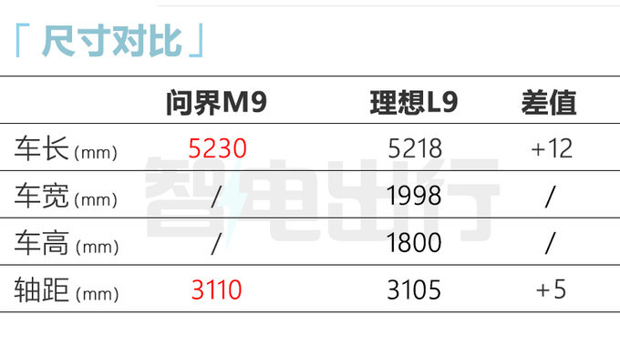 华为问界M9谍照曝光四季度发布 预计50万起售-图8
