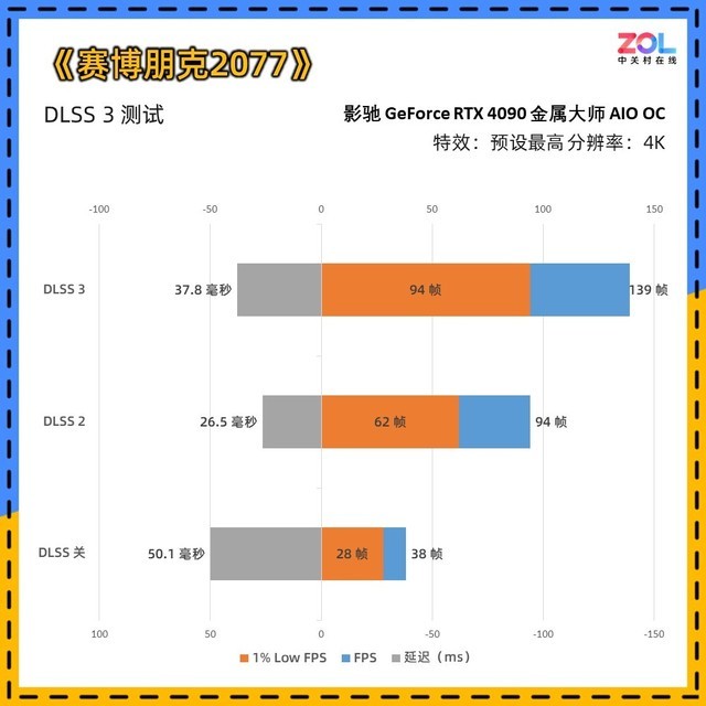 影驰RTX 4090金属大师AIO OC评测 水冷新旗舰