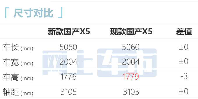 新宝马X5 8月25日亮相造型升级 2.0T/3.0T可选-图4