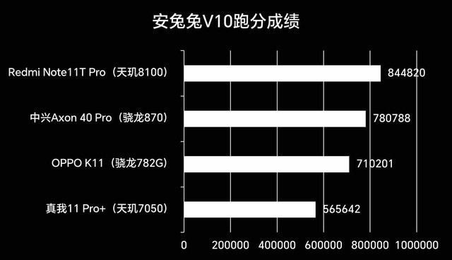 骁龙778G威力加强版?骁龙782G芯片评测