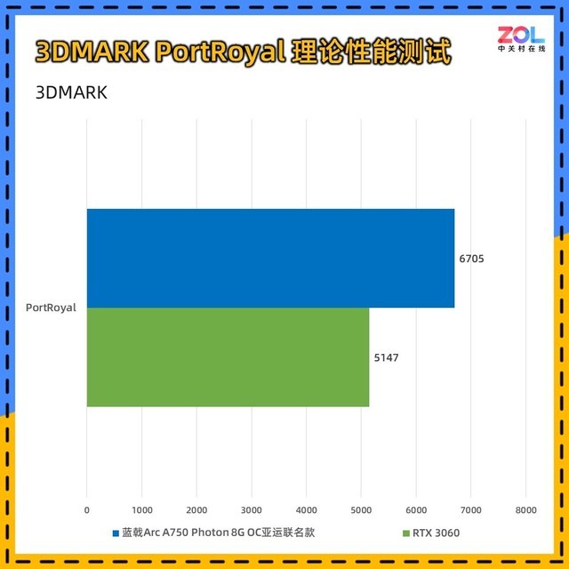 蓝戟A750亚运联名显卡评测 千元级诚意之作