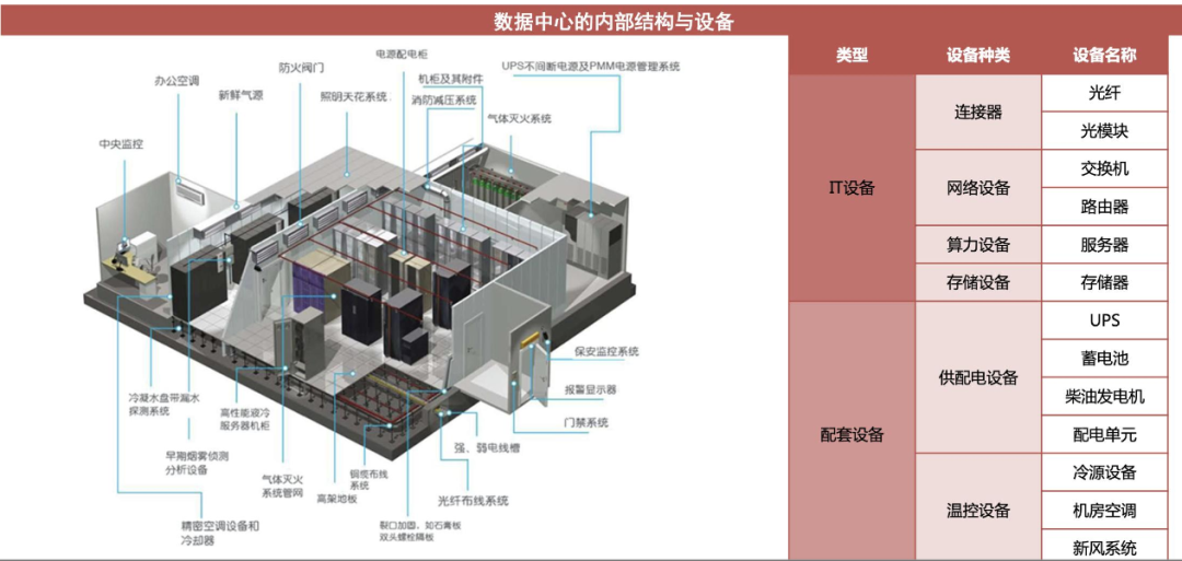 光模块行业市场规模增长潜力分析