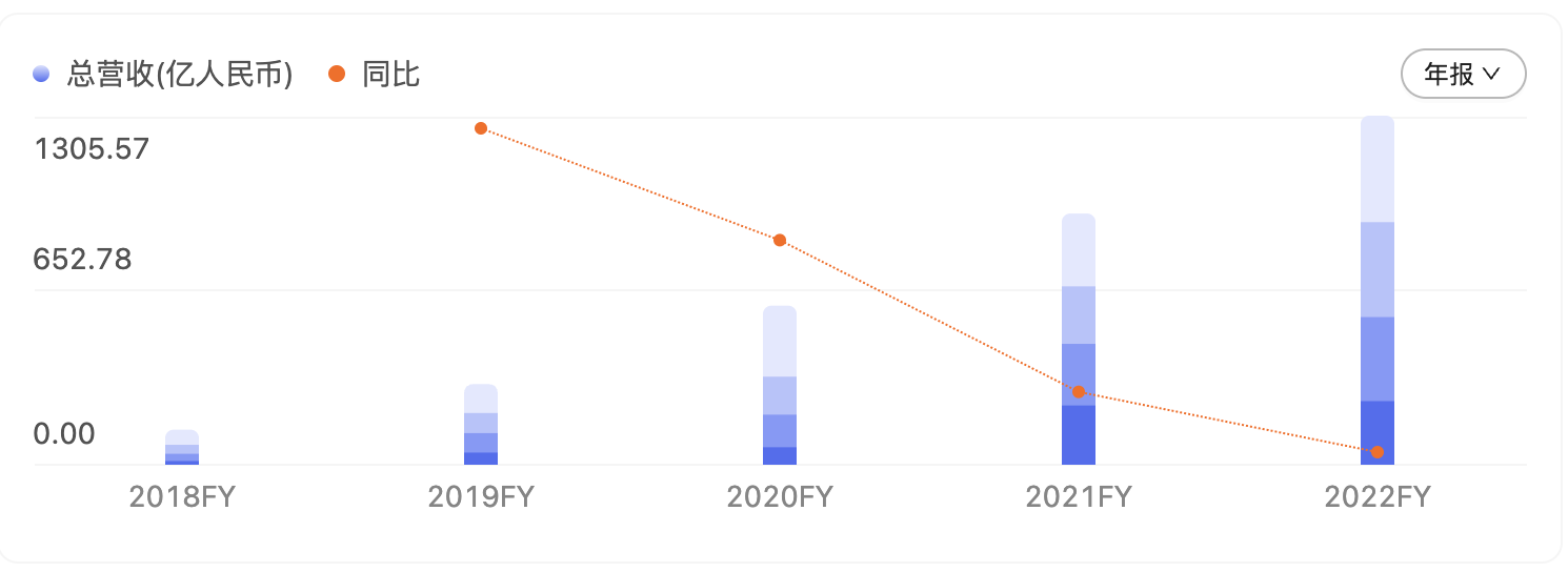 拼多多2022全年营收同比增39%：“低价王者”不惧低价竞争，对Temu保持耐心_凤凰网