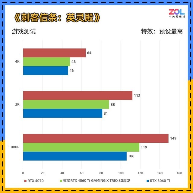 微星RTX 4060 Ti魔龙评测 极致 冷·静
